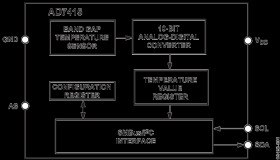 ±0.5°C Accurate, 10-Bit Digital Temperature Sensors in SOT-23