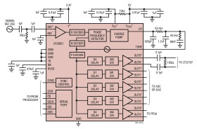Ultralow Jitter Multi-Output Clock Synthesizer with Integrated VCO