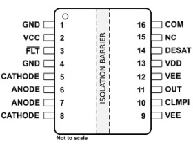 single channel isolated gate driver with opto compatible inputs and protection features