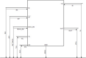 40-V, 80-mΩ, 4-A, 1-ch, Industrial high-side switch with adjustable current limit
