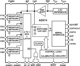 4-Channel, 16-Bit, 200 kSPS Data Acquisition System