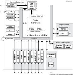 High performance dual-core C66x fixed and floating-point DSP- up to 1.25GHz, 2 UART