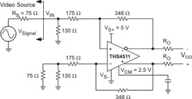 1.6-GHz, unity-gain stable, wideband, low-noise, low distortion fully differential amplifier