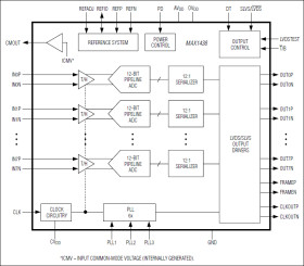Octal, 12-Bit, 65Msps, 1.8V ADC with Serial LVDS Outputs