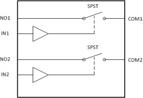 0.9-Ω, 3.3-V, 1:1 (SPST), 2-channel analog switch (2 active high) with 1.8-V input logic