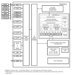 C64x fixed point DSP - 600MHz, McBSP, 2 x PCI