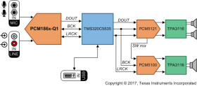 Automotive 103dB 2-Channel Hardware-Controlled Audio ADC With Universal Front End