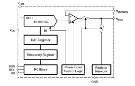 Low-Power Rail-To-Rail Output 16-Bit I2C Input DAC