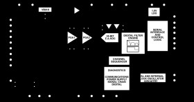 24-Bit, DC to 50 kHz Input Bandwidth, Multichannel, Low Noise Precision Sigma-Delta ADC with PGA