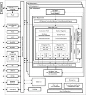 Multicore Digital Signal Processor | CUN | 561 | 0 to 85