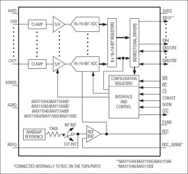 4-/6-/8-Channel, 16-/14-Bit, Simultaneous-Sampling ADCs