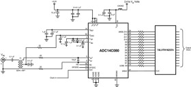14-Bit, 80-MSPS, 1.0-GHz Input Bandwidth Analog-to-Digital Converter (ADC)