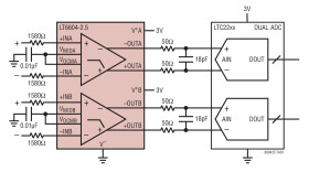 Dual Very Low Noise, Differential Ampliﬁer and 2.5MHz Lowpass Filter