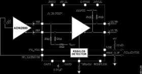 3.3 V, 3.2 Gbps Limiting Amplifier