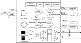 Automotive high-precision analog AMR angle sensor with 360° angle range