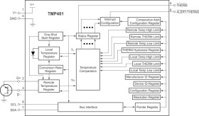 Remote and Local Temperature Sensor with N-Factor and Series-R Correction in VSSOP-8