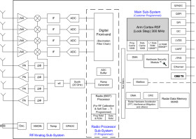 76-81GHz FMCW satellite Radar-on-Chip sensor