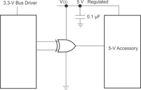 Radiation-tolerant, four-channel, two-input 1.2-V to 5.5-V XOR gate with integrated level shifter