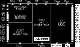16-Channel, 8-Bit Multiplying DAC