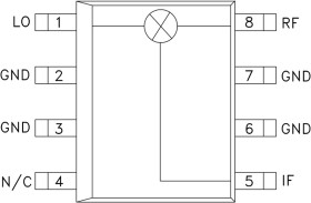 High IP3 DBL-BAL Mixer SMT, 0.7 - 1.2 GHz