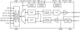 HART®, FOUNDATION Fieldbus™, and PROFIBUS PA-compliant modem with UART interface