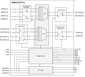 14.2-Gbps quad mux, linear-redriver with signal conditioning