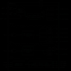 3-Channel Clock Generator, 24 Outputs