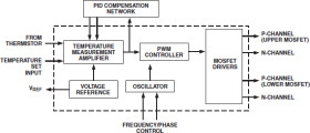 Thermoelectric Cooler Controller