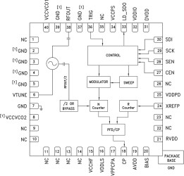 Fractional-N PLL with Integrated VCO SMT, 8.45 - 9.55 GHz