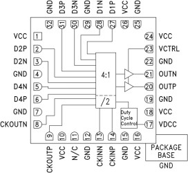 36 Gbps, 4:1 Mux SMT with Duty Cycle Control & Programmable Output Voltage