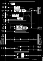 10-Bit, 6-Channel Decimating LCD DDriver® with Level Shifters