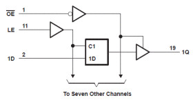 Automotive Catalog Octal Transparent D-Type Latches With 3-State Outputs