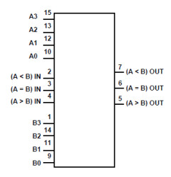 4-Bit Magnitude Comparator