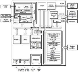 DaVinci Digital Media Processor