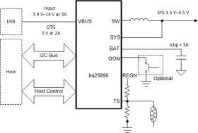 I2C 1cell 3A buck battery charger with power path and PSEL