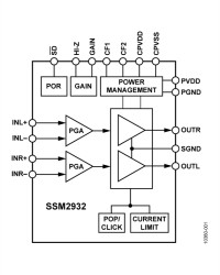 High Efficiency, Ground-Referenced Class-G Headphone Amplifier