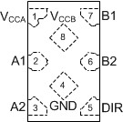 Dual-bit dual-supply bus transceiver with configurable voltage translation
