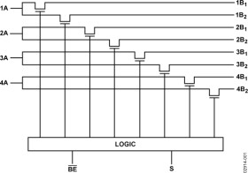 High Speed, 3.3 V/5 V Quad 2:1 Mux/Demux (4-Bit, 1 of 2) Bus Switch