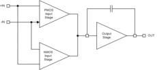 Automotive-grade, dual, 16-V, 160-kHz operational amplifier | D | 8 | -40 to 125