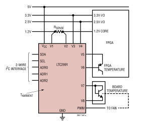 Octal IC Voltage, Current, and Temperature Monitor
