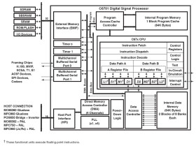 C67x floating-point DSP- up to 167MHz, McBSP