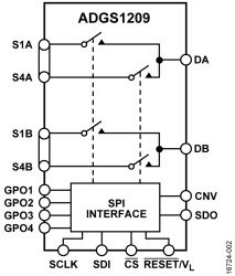 SPI-Interface, Low C & Q, ±15V/+12V, 1.8V Logic Control, Dual 4:1 Muxes