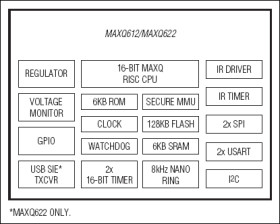 16-Bit Microcontrollers with Infrared Module and Optional USB