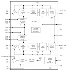 Dual, 65Msps, 14-Bit, IF/Baseband ADC