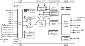 16-bit, 4-kSPS, 12-ch delta-sigma ADC with PGA and voltage reference for low-cost applications