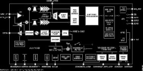 High Performance, Low Power, ISM Band FSK/GFSK/OOK/MSK/GMSK Transceiver IC