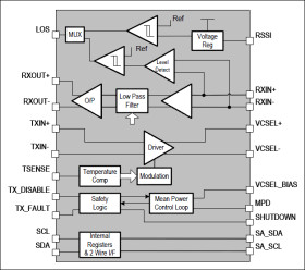 125Mbps to 2.125Gbps VCSEL Driver/Postamp with Digital Diagnostics