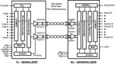 20-50 MHz 32-Bit Channel Link II Serializer | PAG | 64 | -40 to 85