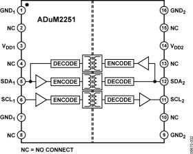 Hot-Swappable Dual IC Isolators, 5 kV