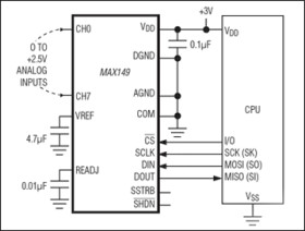 2.7V to +5.25V Low-Power 8-Channel Serial 10-Bit ADCs